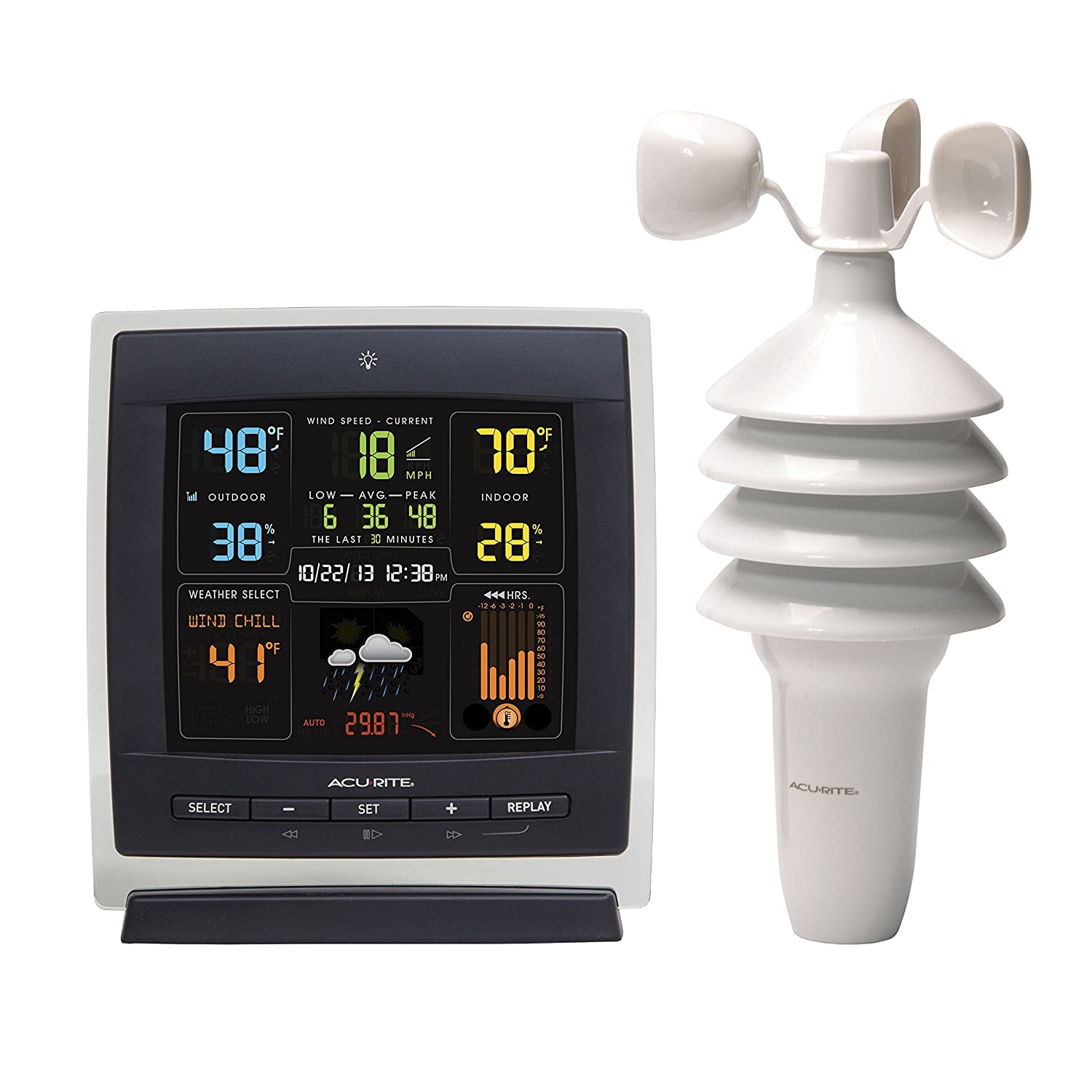 Wireless Forecast Personal Weather Station