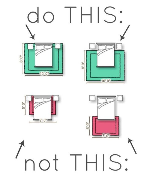 Instructional Rug Guide: Mint Green vs Coral Red Placement Tips