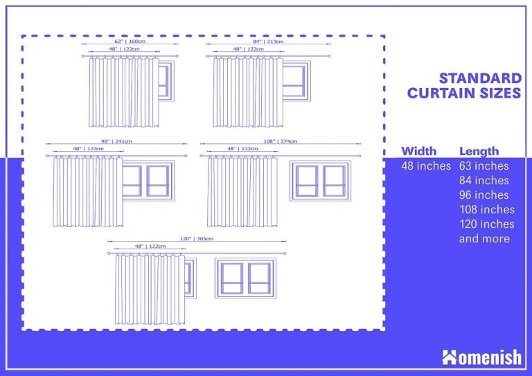 Curtain Size Chart Metric Conversions 48 Inch Width Curtains