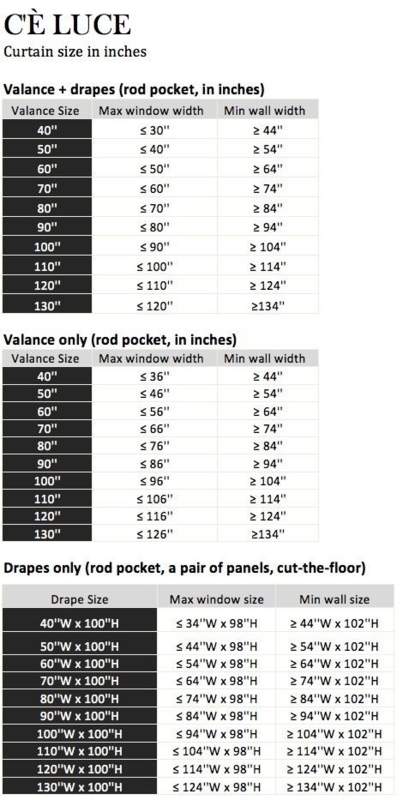 Curtain Size Chart Rod Pocket Cut The Floor Valance Width Guide