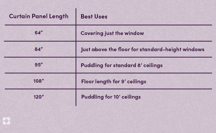 Information Graphic Ceiling Height Matching Ceiling Height Curtains