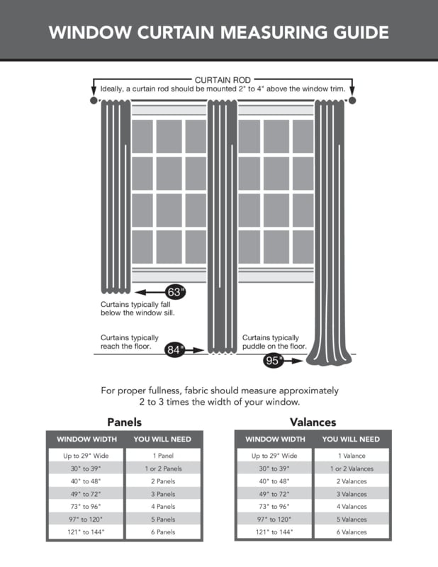 Measuring Guide Panel Count Tables Drapery Fullness Chart