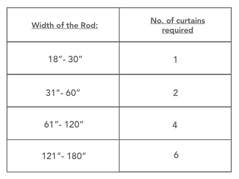 Sizing Guide Rod Width Ranges Panel Count Calculator