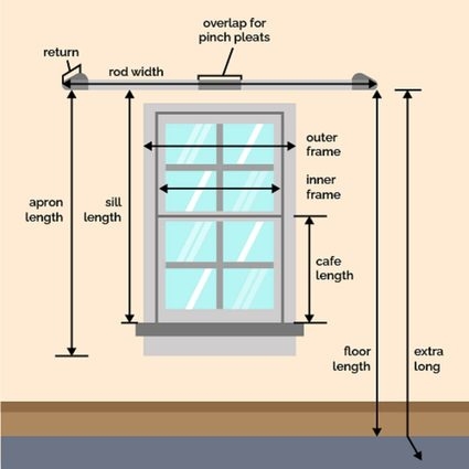 Window Measurement Guide Curtain Labels Pinch Pleat Overlap Guide
