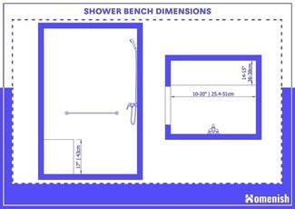 Design Infographic Shower Bench Dimensions Height Annotation