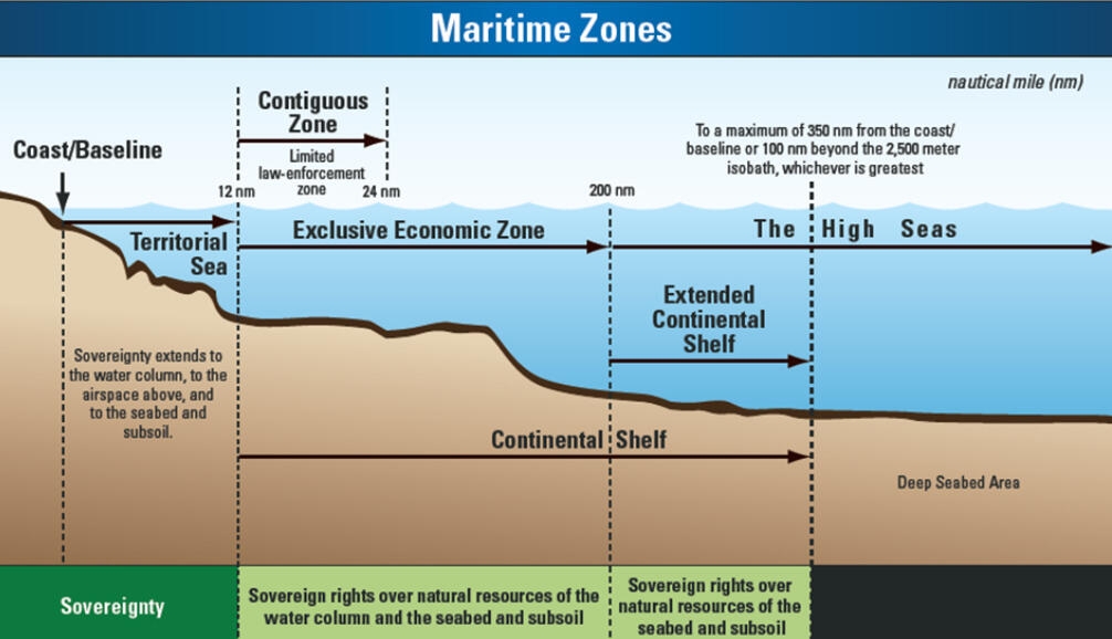 Educational Graphic: Maritime Zoning Law Wall Art Print