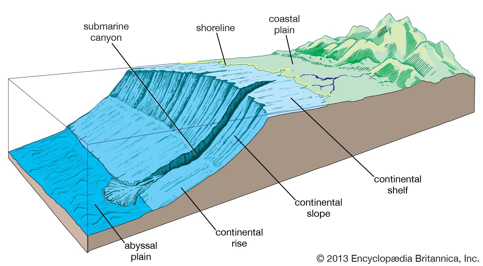 Scientific Illustration: Isometric View Geological Art