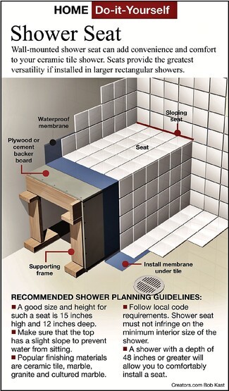 Shower Seat Sloped Surface Tiled Shower Seat Construction