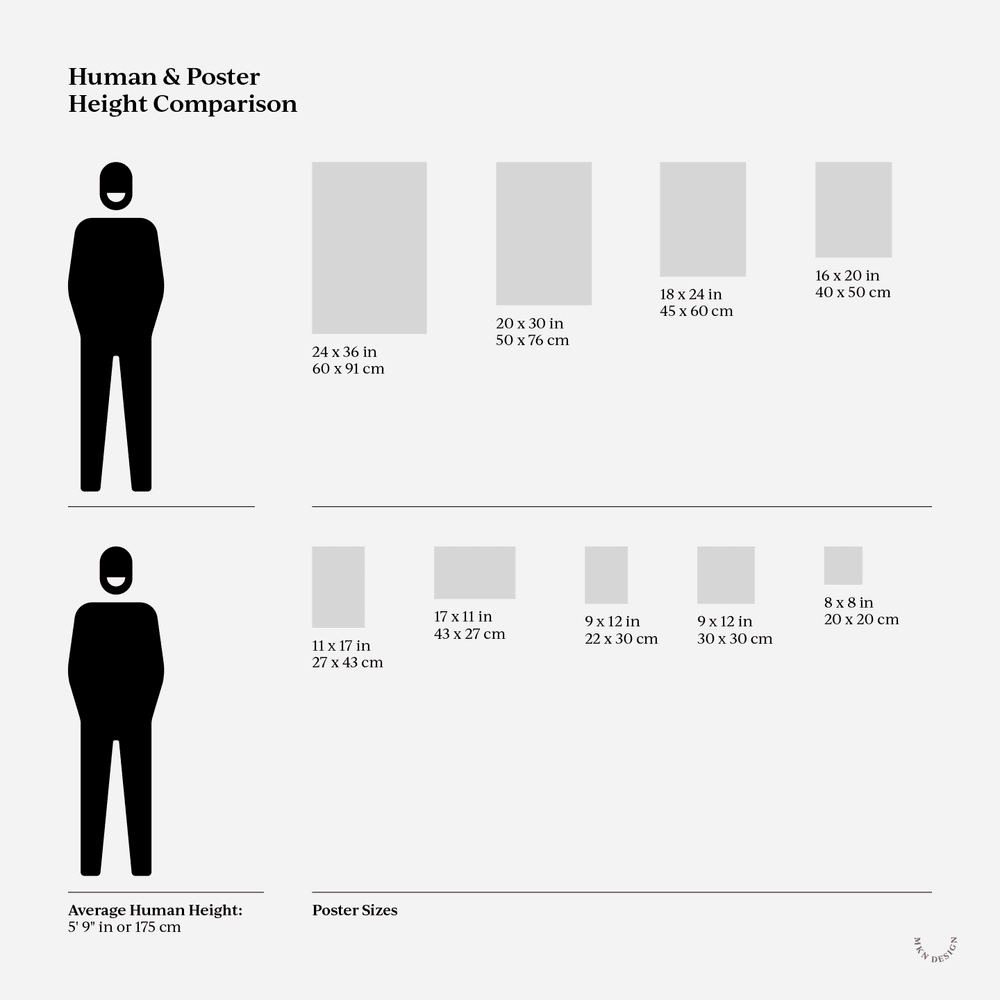 Wall Art Guide Human Scale Comparison Poster Size Guide Chart