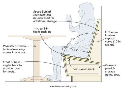 Breakfast Nook Booth with Storage Drawers: Ergonomic Banquette Seating