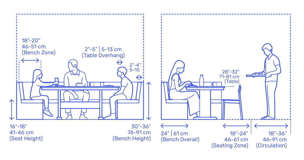 Breakfast Nook Plan with Clearance Zones: Dining Circulation Space