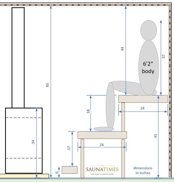 Sauna Bench Layout Precision Metrics: Ergonomic Sauna Seating Plan