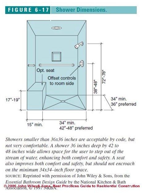 Technical Diagram for Bench Height Specs: Shower Bench Seat Height