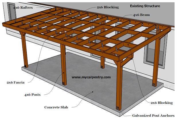 Patio Cover: 4x6 Posts Post and Beam Patio Cover Plans