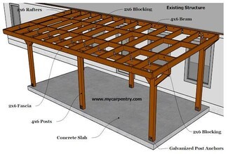 Patio Cover: 4x6 Posts Post and Beam Patio Cover Plans