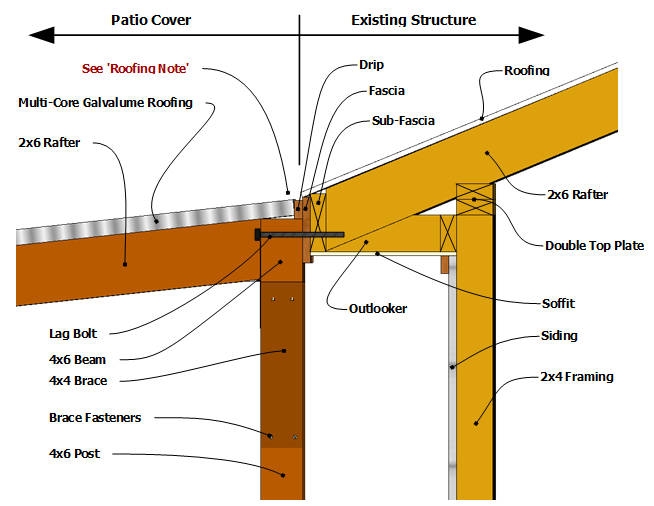 Patio Cover Detail: Lag Bolt Galvalume Roofing Installation
